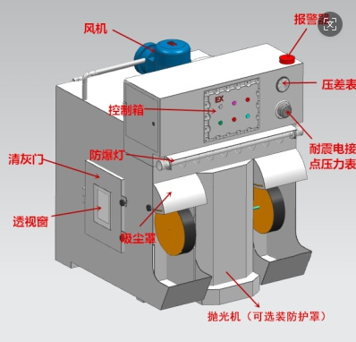 工业除尘领域的“洁净守护者”
